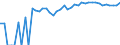 Indicator: 90% Confidence Interval: Upper Bound of Estimate of People of All Ages in Poverty for Gilliam County, OR
