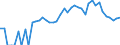 Indicator: 90% Confidence Interval: Lower Bound of Estimate of Percent of Related Children Age 5-17 in Families in Poverty for Gilliam County, OR