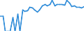 Indicator: 90% Confidence Interval: Lower Bound of Estimate of Percent of People of All Ages in Poverty for Gilliam County, OR