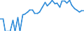 Indicator: 90% Confidence Interval: Lower Bound of Estimate of Percent of People Age 0-17 in Poverty for Gilliam County, OR