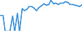 Indicator: 90% Confidence Interval: Upper Bound of Estimate of Percent of People of All Ages in Poverty for Gilliam County, OR