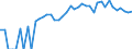 Indicator: 90% Confidence Interval: Upper Bound of Estimate of Percent of People Age 0-17 in Poverty for Gilliam County, OR