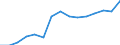 Indicator: Population Estimate,: by Sex, Total Population (5-year estimate) in Hood River County, OR