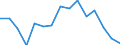 Indicator: Population Estimate,: Total, Not Hispanic or Latino, Asian Alone (5-year estimate) in Hood River County, OR