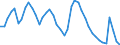 Indicator: Unemployed Persons in Hood River County, OR: 