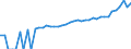 Indicator: 90% Confidence Interval: Upper Bound of Estimate of Median Household Income for Hood River County, OR