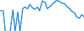 Indicator: 90% Confidence Interval: Lower Bound of Estimate of Related Children Age 5-17 in Families in Poverty for Hood River County, OR