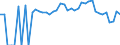 Indicator: 90% Confidence Interval: Lower Bound of Estimate of People of All Ages in Poverty for Hood River County, OR