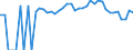 Indicator: 90% Confidence Interval: Upper Bound of Estimate of People of All Ages in Poverty for Hood River County, OR