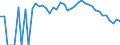 Indicator: 90% Confidence Interval: Upper Bound of Estimate of People Age 0-17 in Poverty for Hood River County, OR