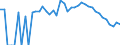 Indicator: 90% Confidence Interval: Lower Bound of Estimate of Percent of Related Children Age 5-17 in Families in Poverty for Hood River County, OR