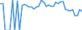 Indicator: 90% Confidence Interval: Lower Bound of Estimate of Percent of People of All Ages in Poverty for Hood River County, OR