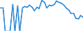 Indicator: 90% Confidence Interval: Lower Bound of Estimate of Percent of People Age 0-17 in Poverty for Hood River County, OR