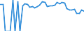 Indicator: 90% Confidence Interval: Upper Bound of Estimate of Percent of People of All Ages in Poverty for Hood River County, OR