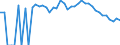 Indicator: 90% Confidence Interval: Upper Bound of Estimate of Percent of People Age 0-17 in Poverty for Hood River County, OR