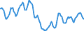 Indicator: Housing Inventory: Active Listing Count: in Jackson County, OR