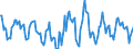 Indicator: Housing Inventory: Active Listing Count: Month-Over-Month in Jackson County, OR