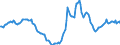 Indicator: Housing Inventory: Active Listing Count: Year-Over-Year in Jackson County, OR