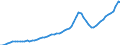 Indicator: Housing Inventory: Active Listing Count: Jackson County, OR