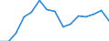Indicator: Housing Inventory: Active Listing Count: estimate) in Jackson County, OR