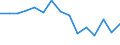 Indicator: Housing Inventory: Active Listing Count: r Jackson County, OR