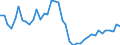 Indicator: Housing Inventory: Active Listing Count: ed by Building Permits for Jackson County, OR