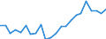 Indicator: Housing Inventory: Active Listing Count: , OR