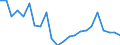 Indicator: Housing Inventory: Active Listing Count: ackson County, OR