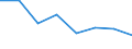 Indicator: Housing Inventory: Active Listing Count: (5-year estimate) in Jackson County, OR (DISCONTINUED)