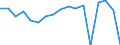 Indicator: Housing Inventory: Active Listing Count: enses Known to Law Enforcement in Jackson County, OR (DISCONTINUED)