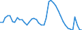 Indicator: Housing Inventory: Active Listing Count: 