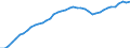 Indicator: Housing Inventory: Active Listing Count: OR