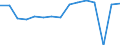 Indicator: Housing Inventory: Active Listing Count: usted by Cost of Living for Jackson County, OR