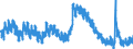 Indicator: Housing Inventory: Active Listing Count: 