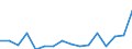 Indicator: Housing Inventory: Active Listing Count: g in Jackson County, OR