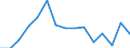 Indicator: Housing Inventory: Active Listing Count: (5-year estimate) Index for Jackson County, OR
