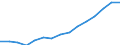 Indicator: Housing Inventory: Active Listing Count: eted an Associate's Degree or Higher (5-year estimate) in Jackson County, OR