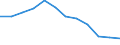 Indicator: Housing Inventory: Active Listing Count: Level (5-year estimate) in Jackson County, OR