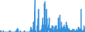 Indicator: Housing Inventory: Active Listing Count: y, OR
