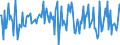 Indicator: Housing Inventory: Average Listing Price: Month-Over-Month in Jackson County, OR