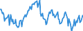 Indicator: Housing Inventory: Average Listing Price: Year-Over-Year in Jackson County, OR