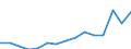 Indicator: Population Estimate,: Total, Not Hispanic or Latino, Some Other Race Alone (5-year estimate) in Jackson County, OR