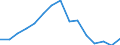 Indicator: Population Estimate,: Total, Hispanic or Latino, Black or African American Alone (5-year estimate) in Jackson County, OR
