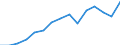 Indicator: Population Estimate,: Total, Hispanic or Latino, Two or More Races, Two Races Excluding Some Other Race, and Three or More Races (5-year estimate) in Jackson County, OR