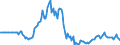 Indicator: Market Hotness:: Page View Count per Property in Jackson County, OR