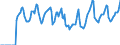 Indicator: Market Hotness:: Median Days on Market in Jackson County, OR