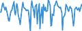 Indicator: Market Hotness:: Median Days on Market in Jackson County, OR