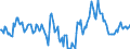 Indicator: Market Hotness:: Median Days on Market in Jackson County, OR