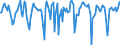 Indicator: Market Hotness:: Median Days on Market in Jackson County, OR