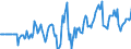 Indicator: Market Hotness:: Median Days on Market Versus the United States in Jackson County, OR